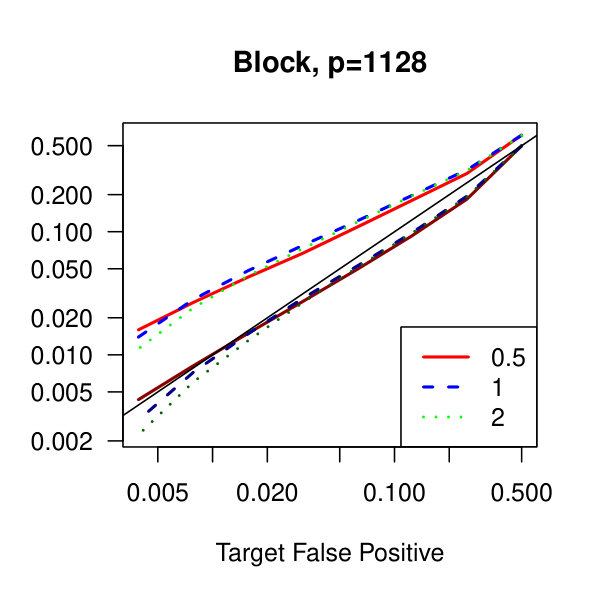 Figure 38