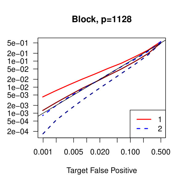 Figure 39