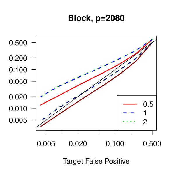 Figure 40