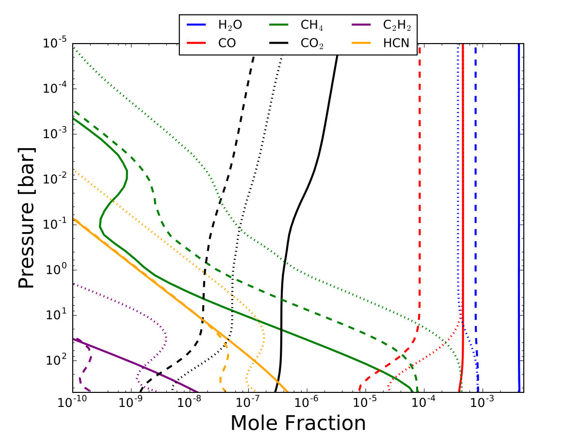Figure 13