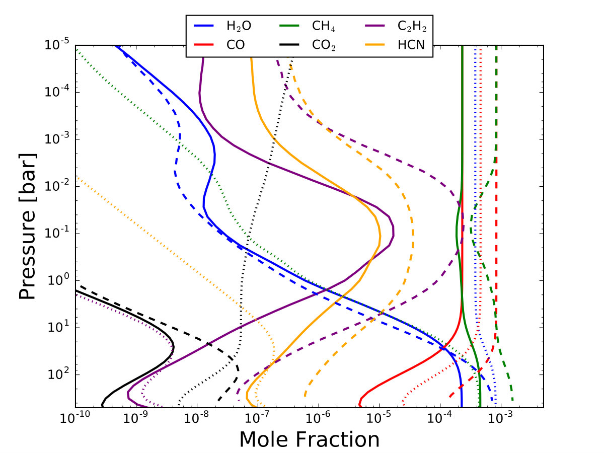 Figure 14