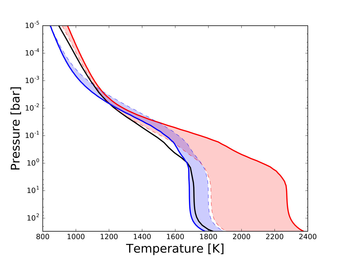Figure 17