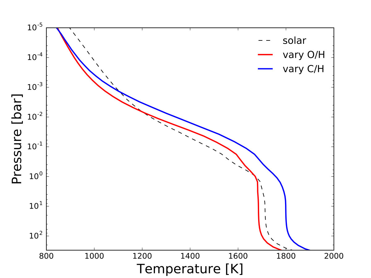 Figure 19