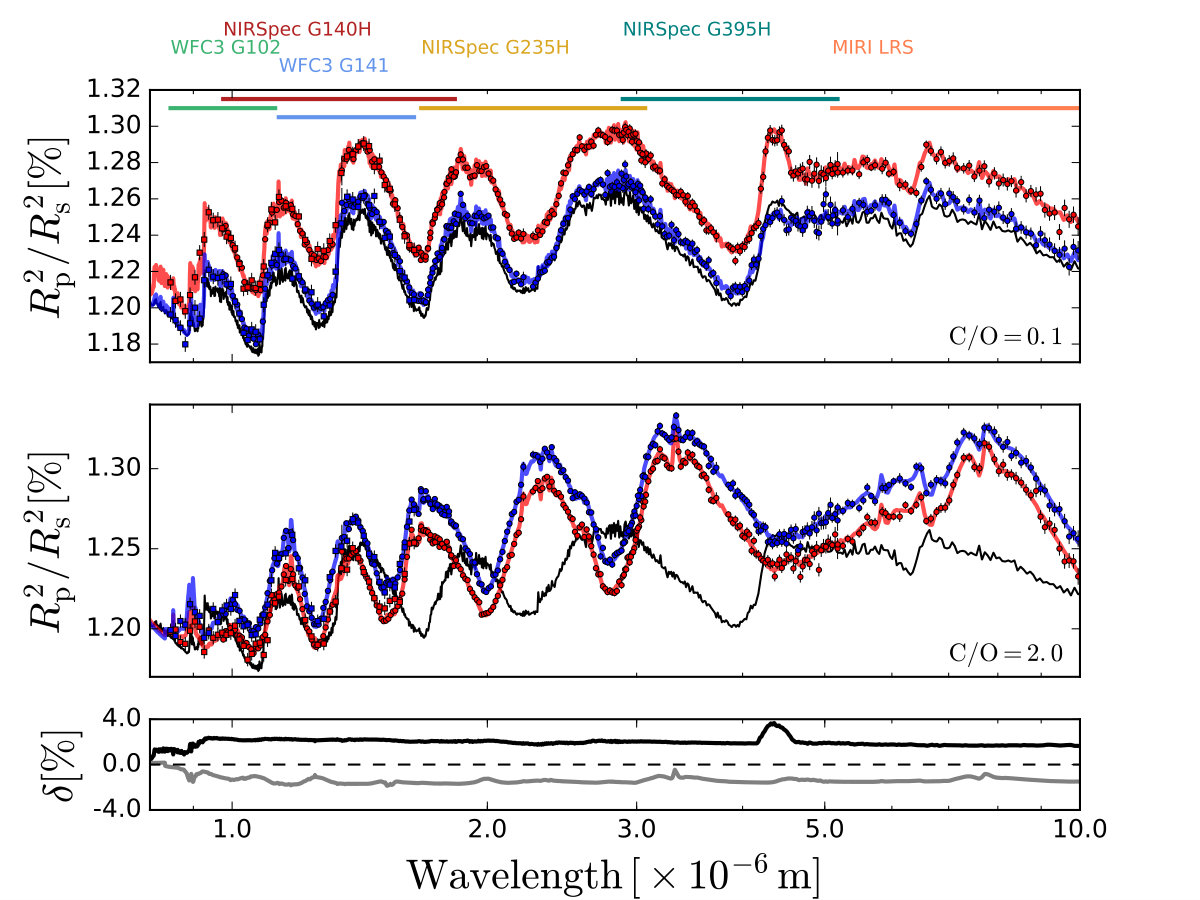 Figure 20