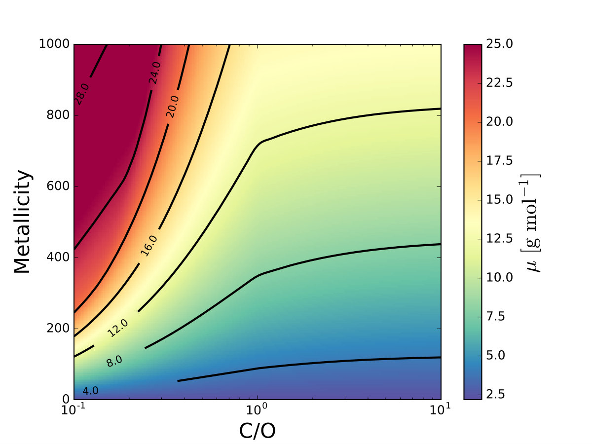 Figure 21
