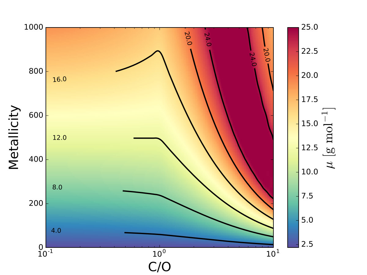 Figure 22