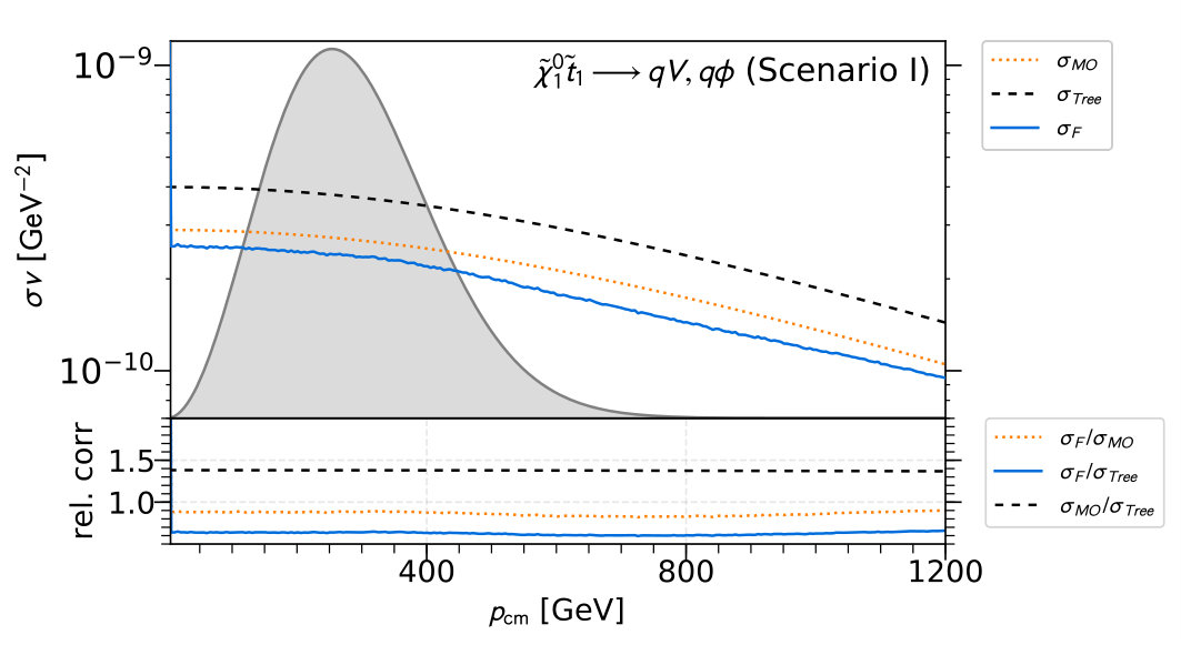 Figure 21