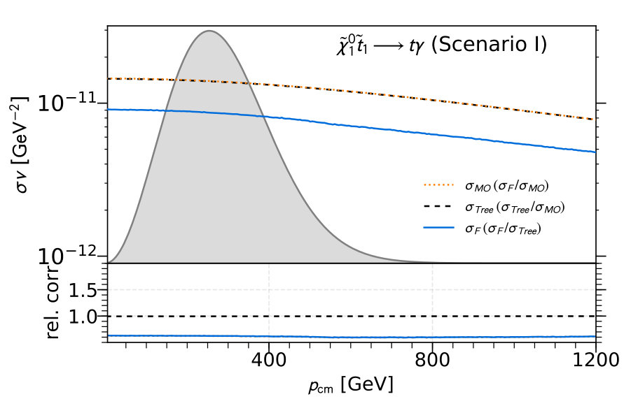 Figure 22