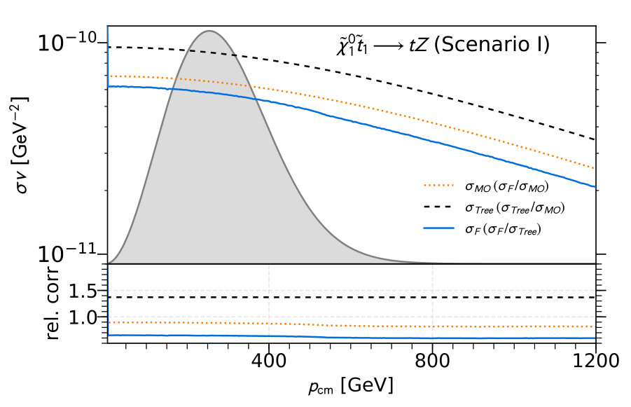 Figure 23
