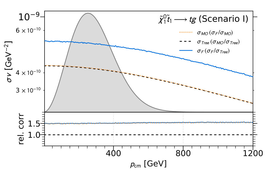 Figure 24