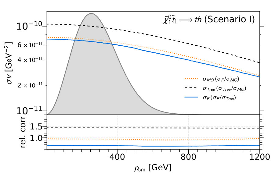 Figure 25