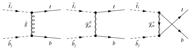 Figure 27