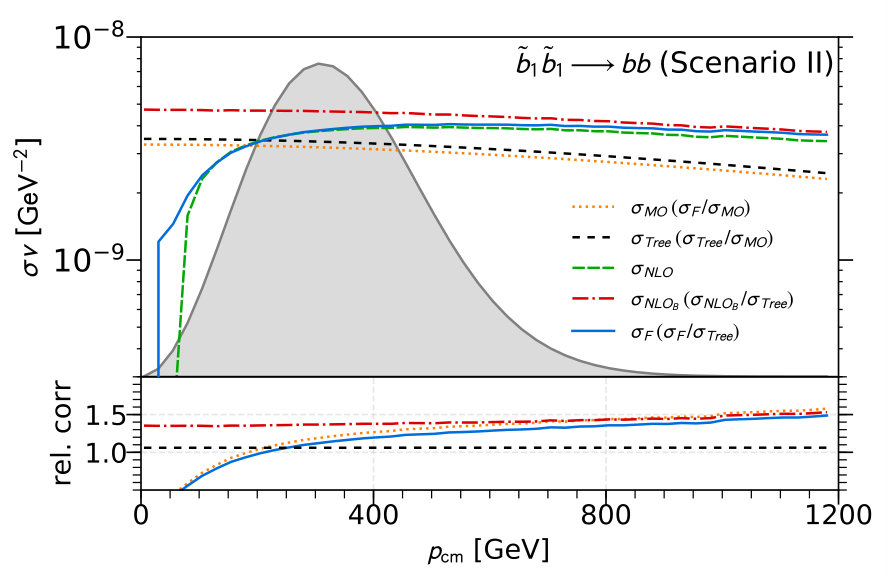 Figure 32
