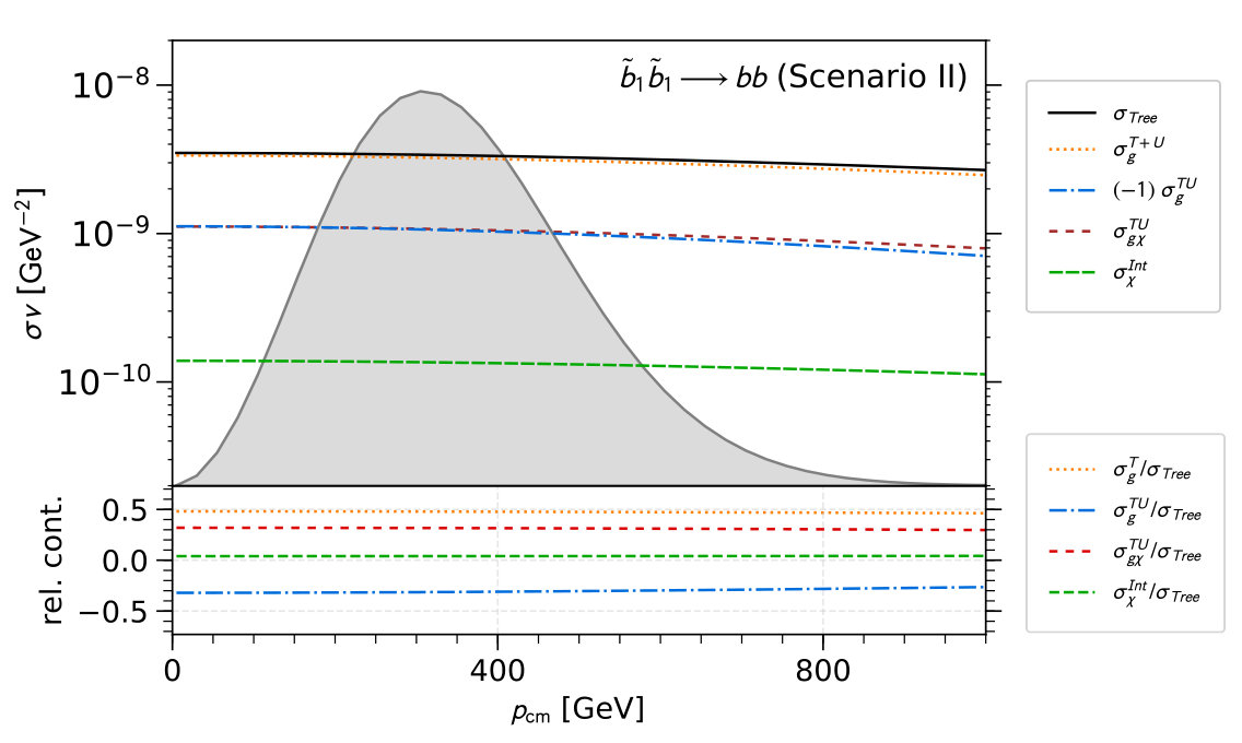 Figure 33