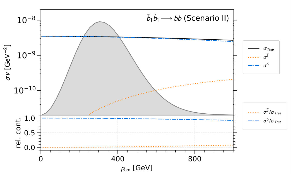 Figure 34