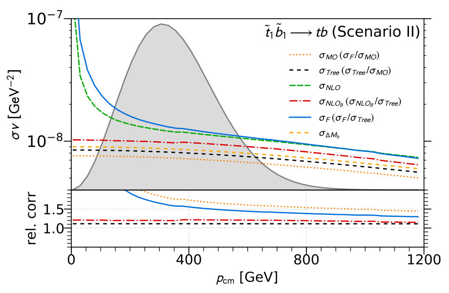 Figure 36