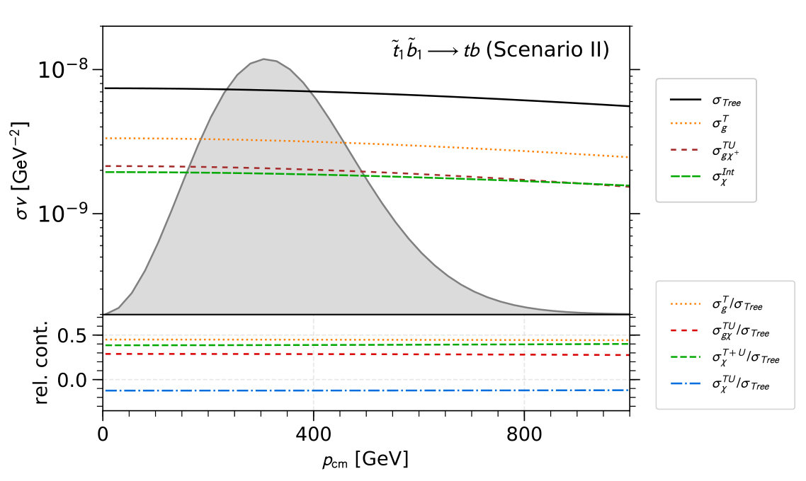 Figure 37