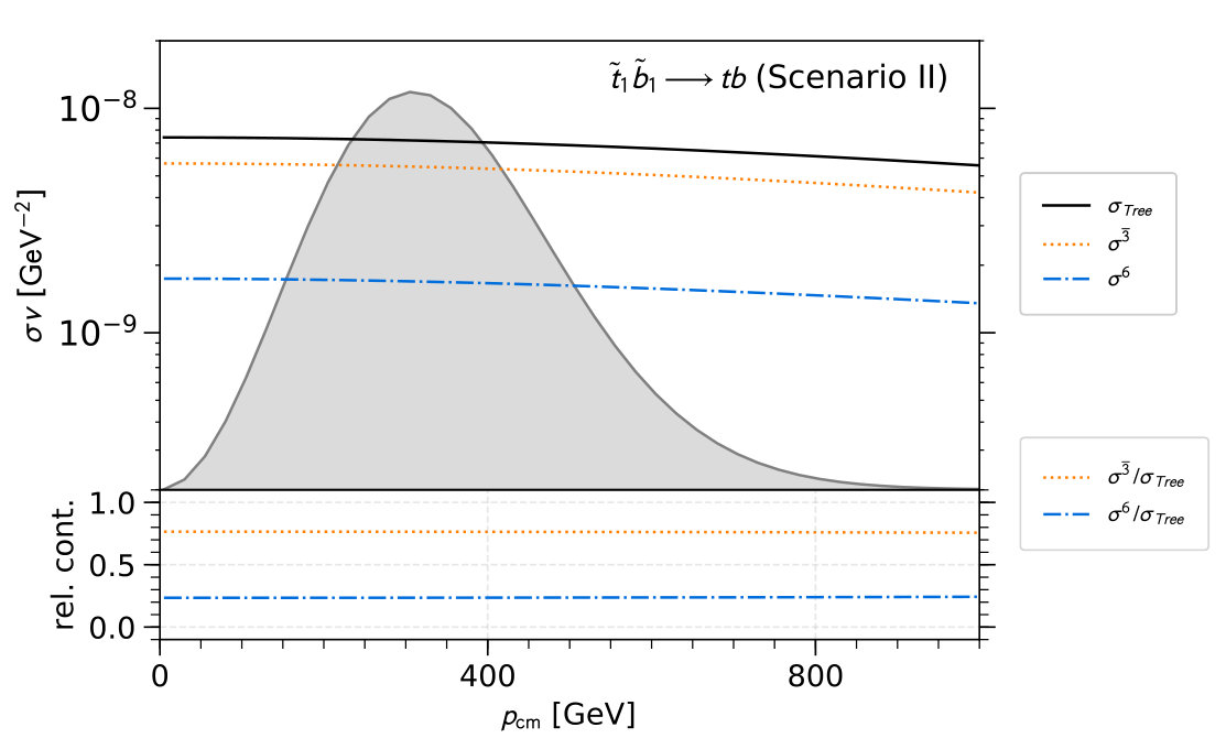Figure 38