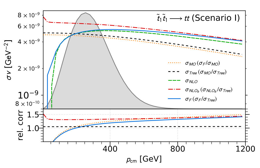 Figure 39