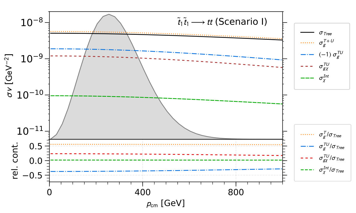 Figure 40