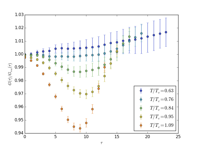 Figure 12