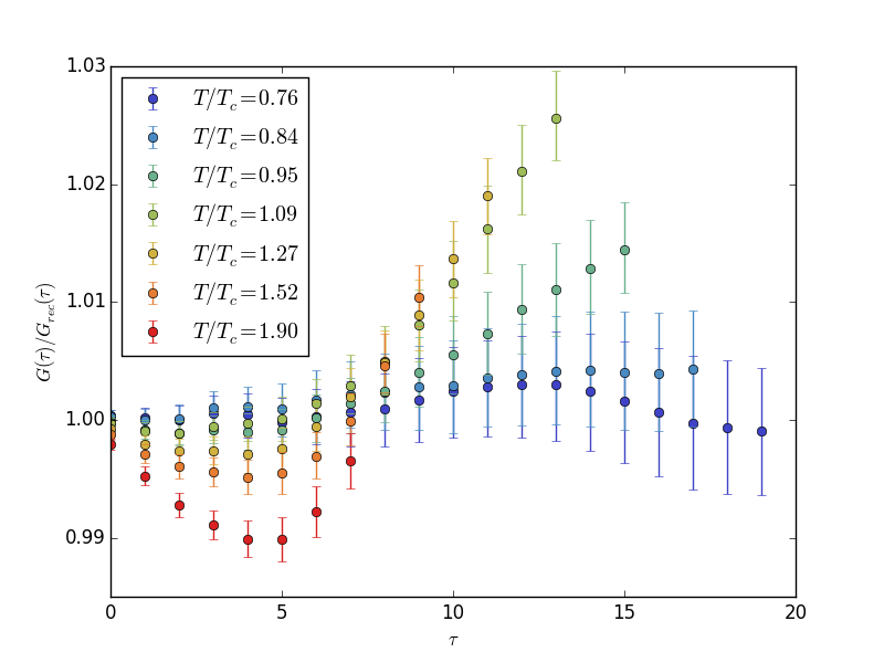 Figure 14