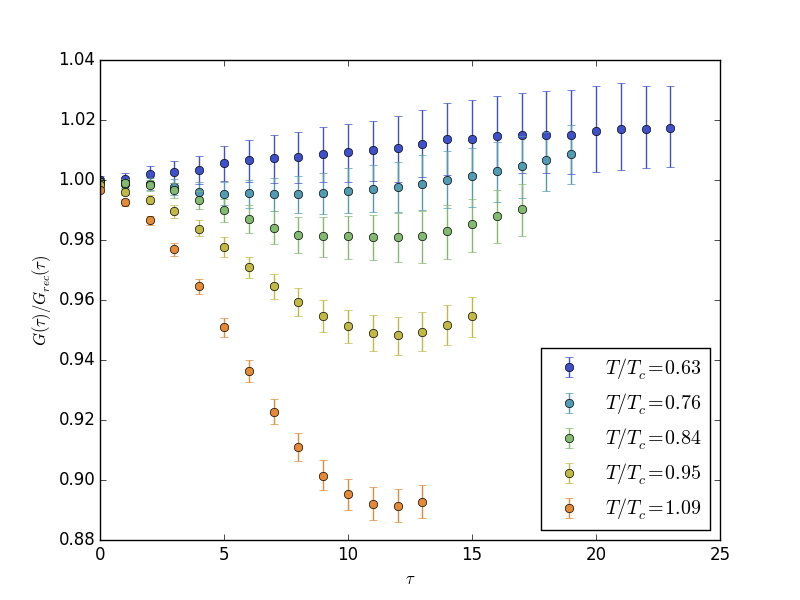 Figure 15