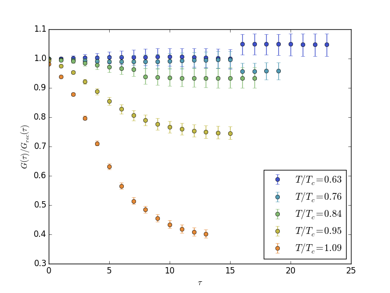 Figure 16