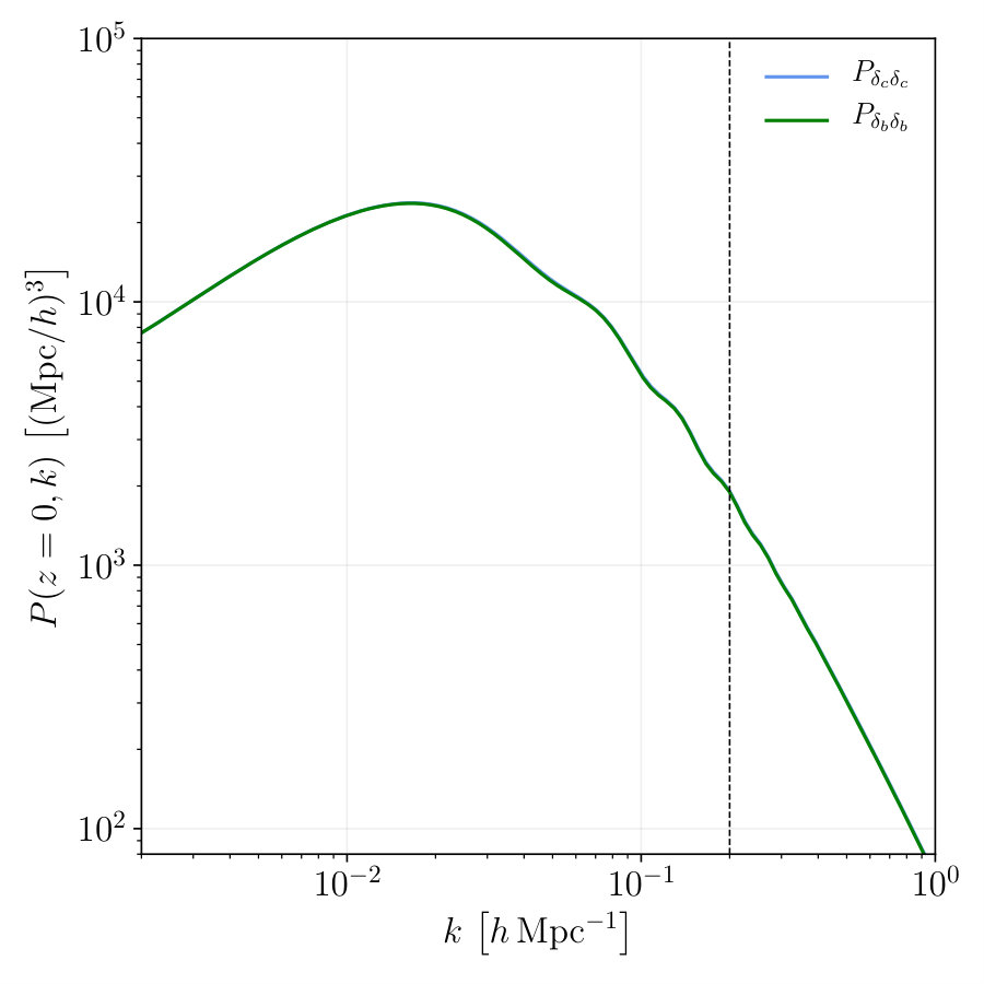 Figure 8