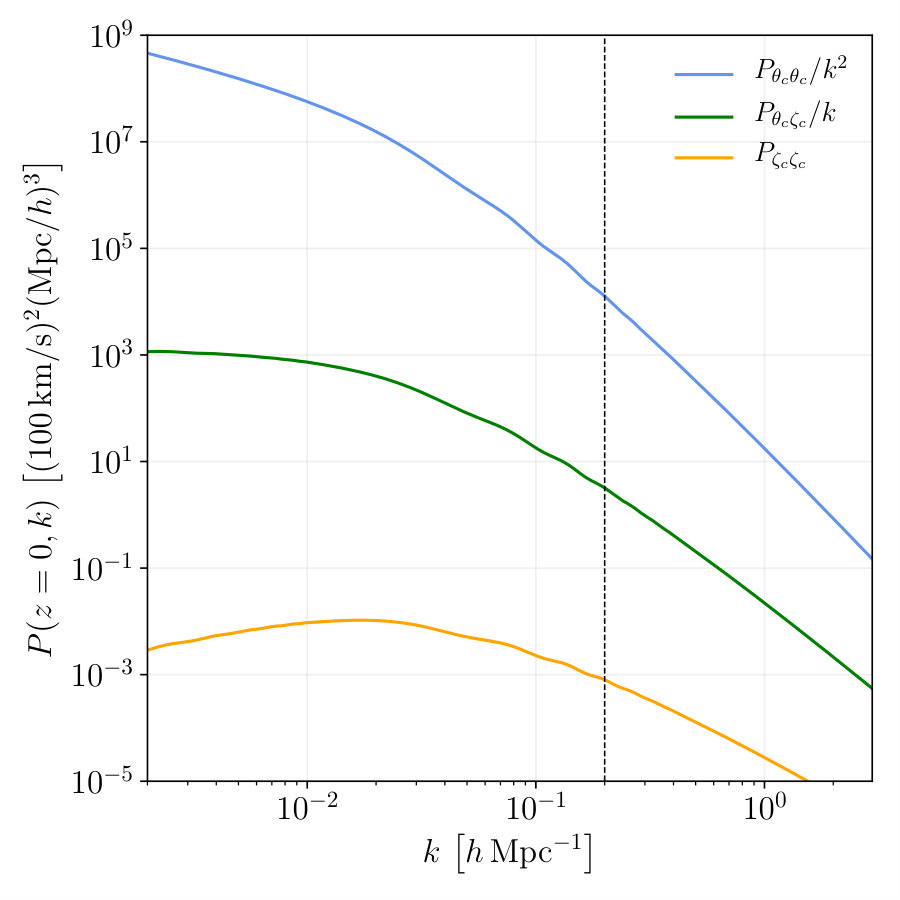 Figure 9