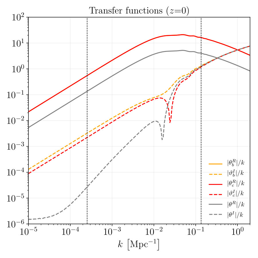 Figure 12