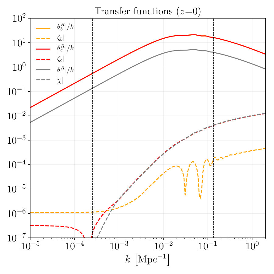 Figure 13