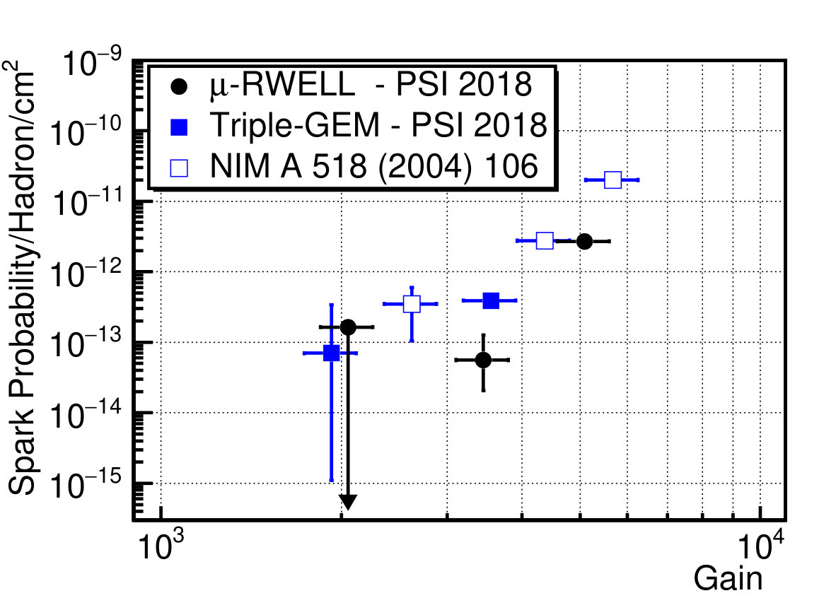 Figure 14