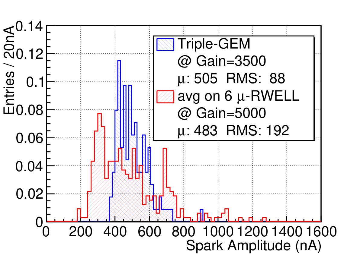 Figure 15