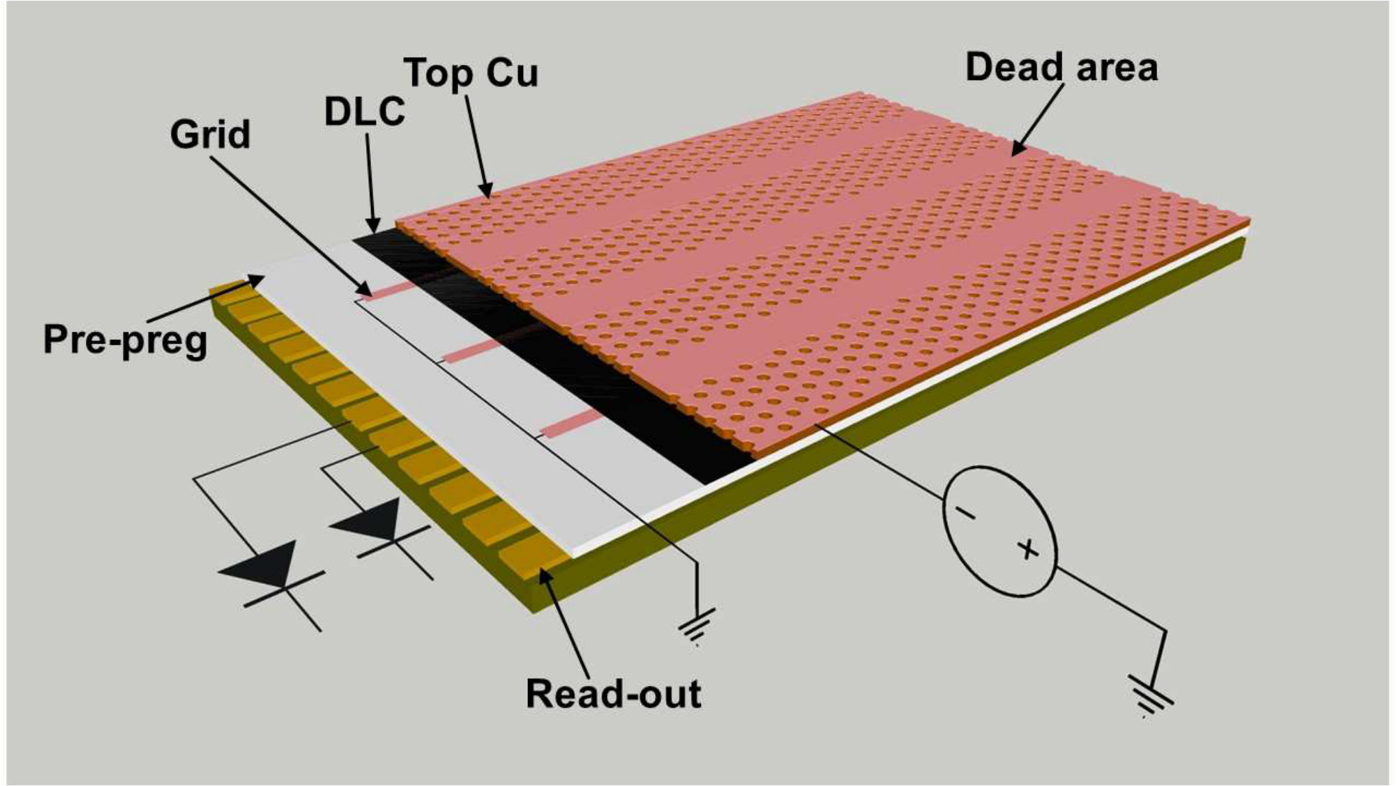 Figure 18