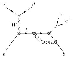 Figure 8