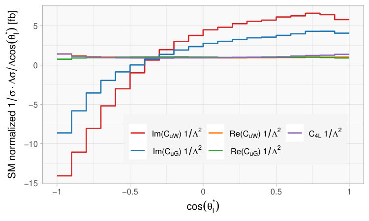 Figure 11