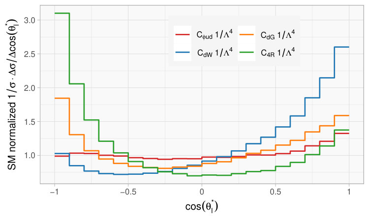 Figure 12