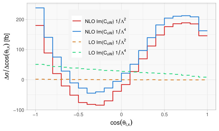Figure 14
