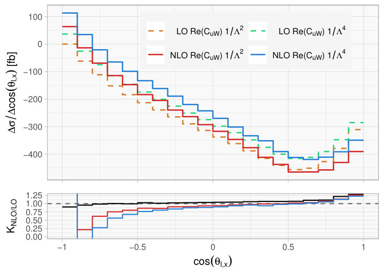 Figure 15