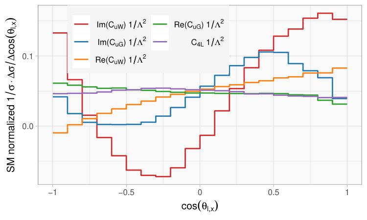Figure 16