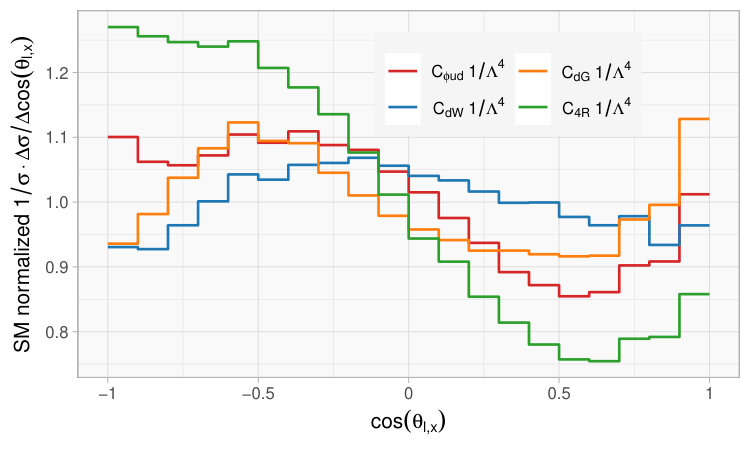 Figure 17
