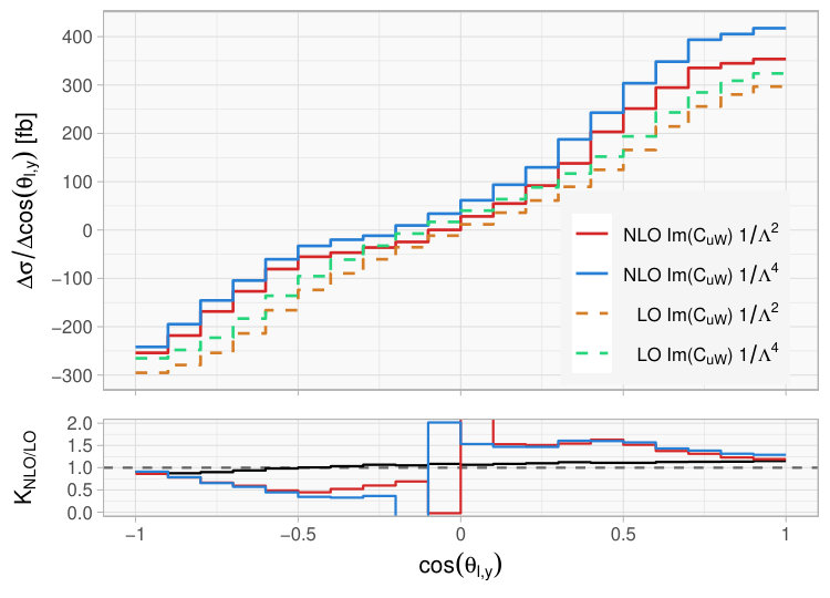Figure 18