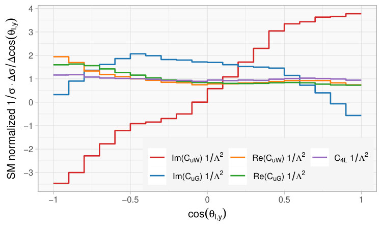 Figure 20