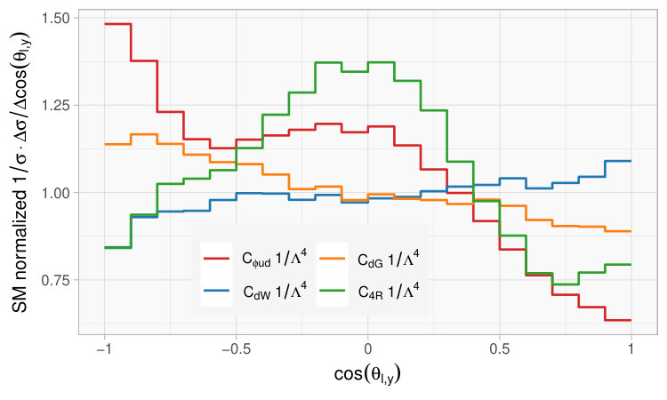 Figure 21