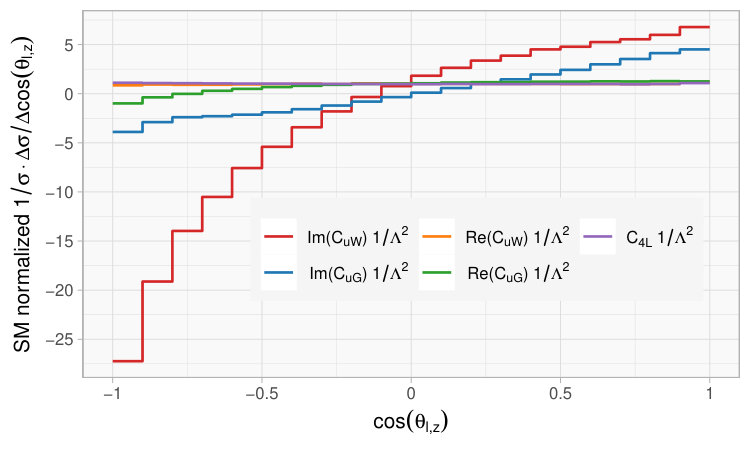 Figure 22