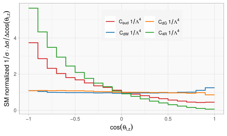 Figure 23