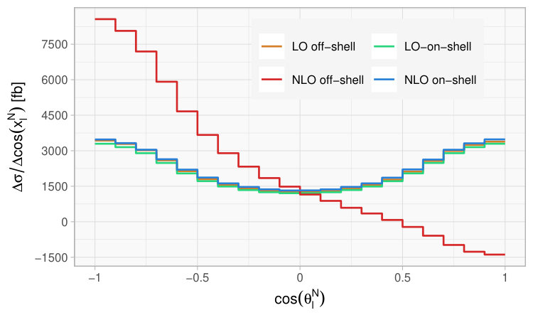 Figure 24