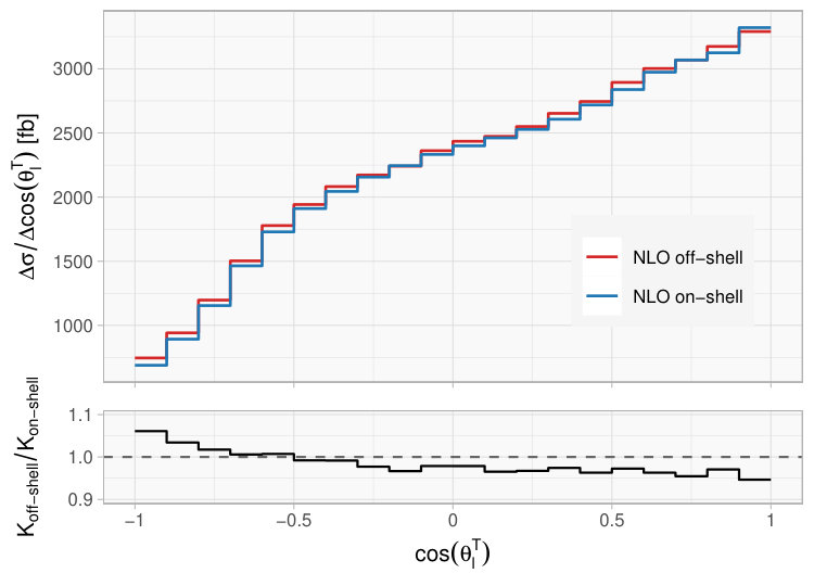 Figure 25