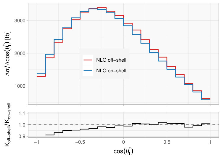 Figure 26